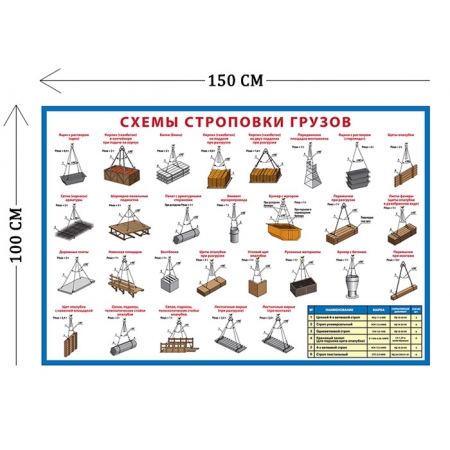 СТН-278 - Cтенд Схемы строповки грузов 100 х 150 см (1 плакат)